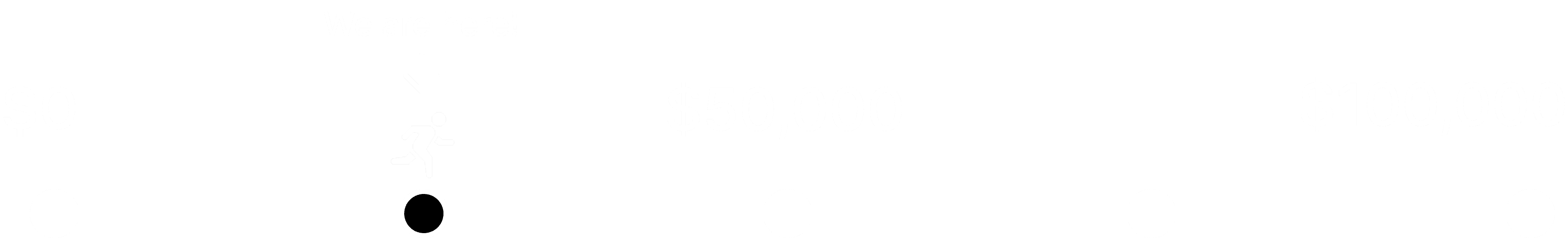 A progress bar showing how much money has currently been raised.